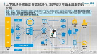 中國(guó)餐飲市場(chǎng)金融服務(wù)2017 互聯(lián)網(wǎng)技術(shù)驅(qū)動(dòng)食材供應(yīng)鏈創(chuàng)新