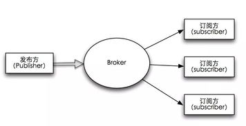 入門物聯網 從學習和了解MQTT協議開始